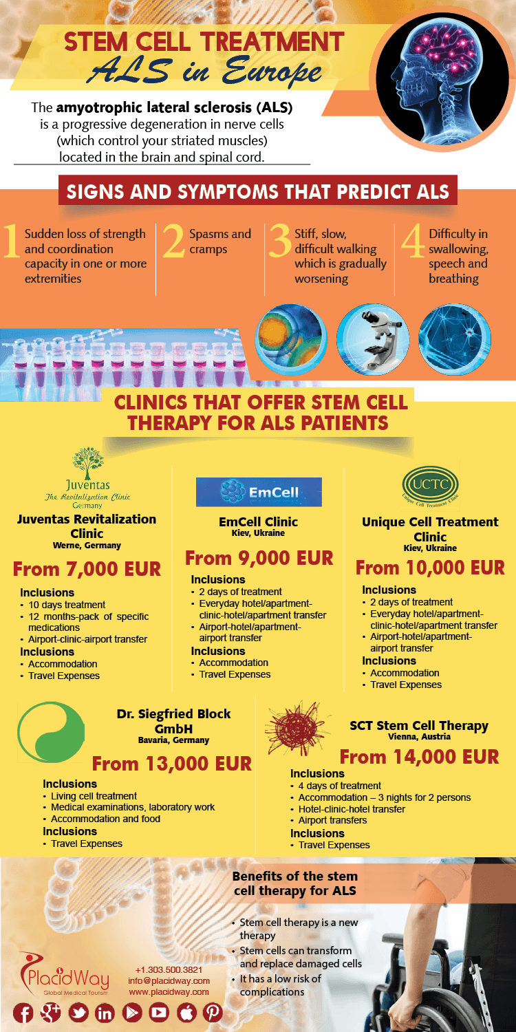 Stem Cell Therapy for ALS in Europe