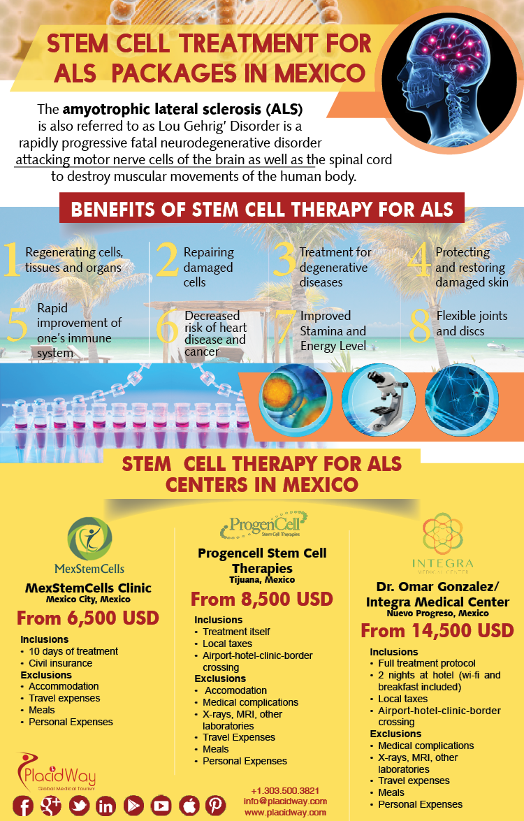 Stem Cell Therapy for Amyotrophic Lateral Sclerosis (ALS) Packages in Mexico