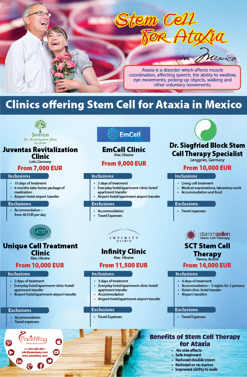 Stem Cell for Ataxia in Mexico