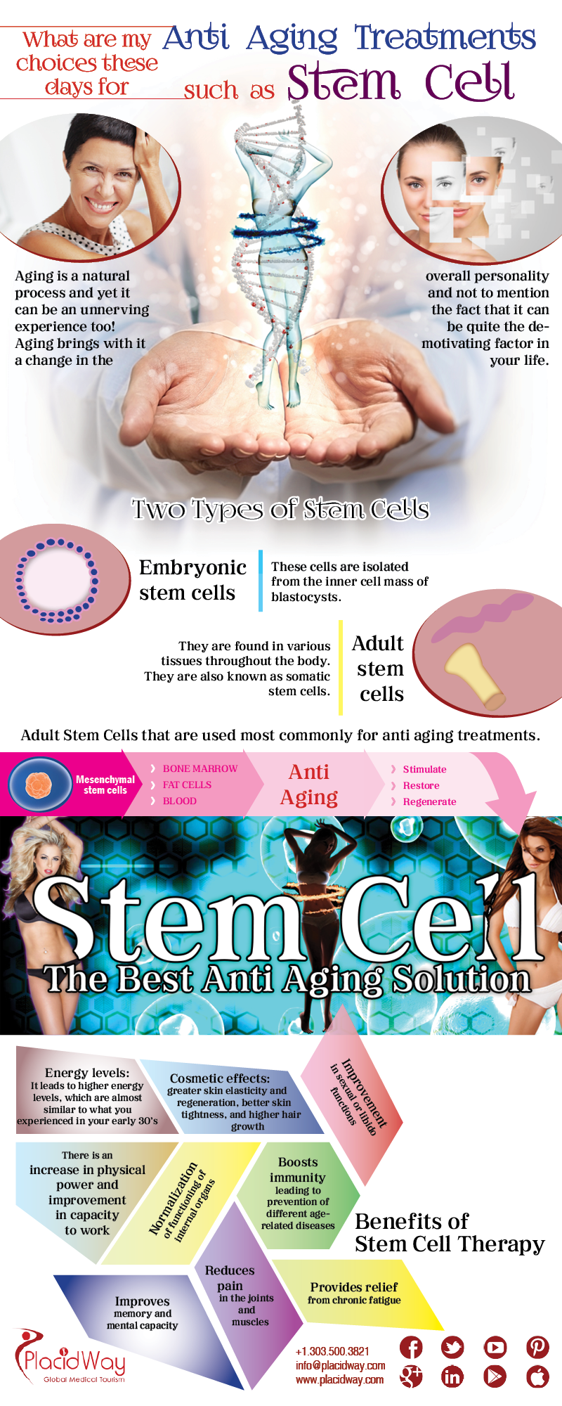 What are my choices these days for Anti Aging Treatments such as Stem Cell