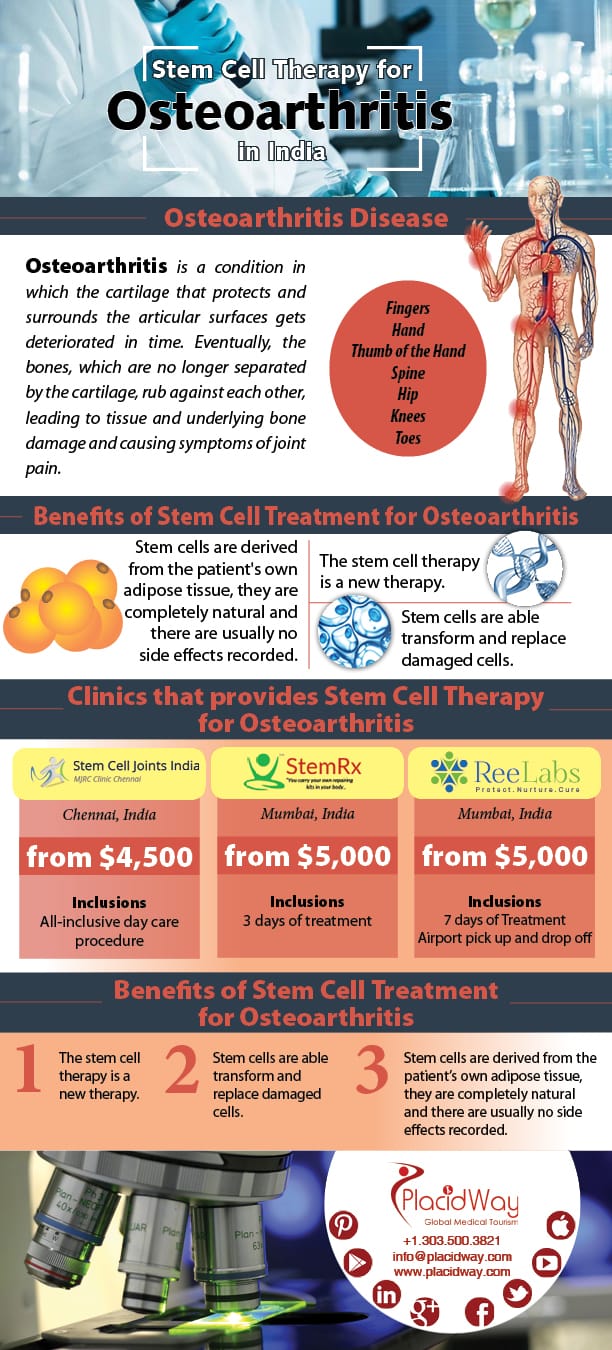Stem Cell Therapy for Osteoarthritis in India