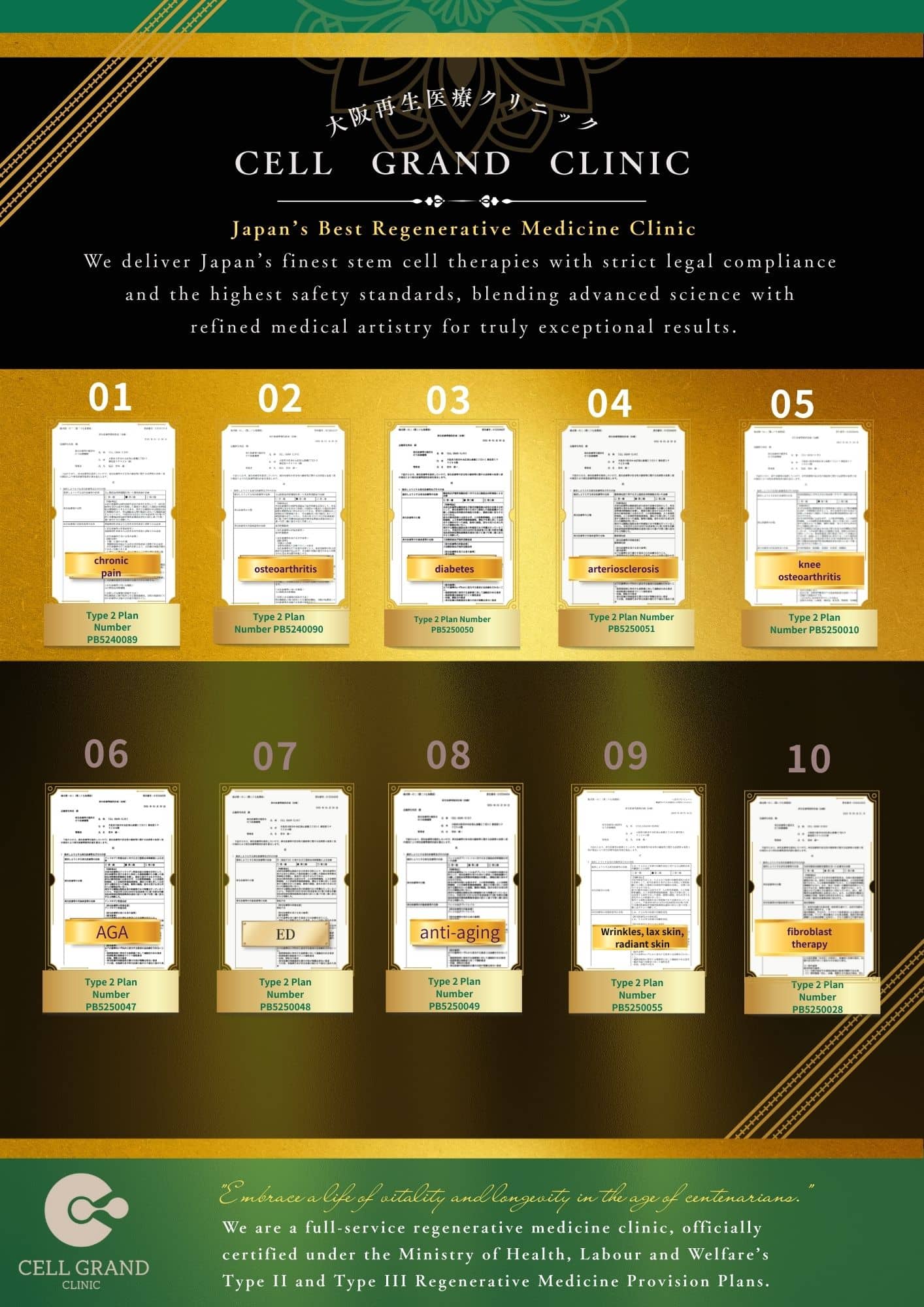 Accredited Advanced Stem Cell Treatments