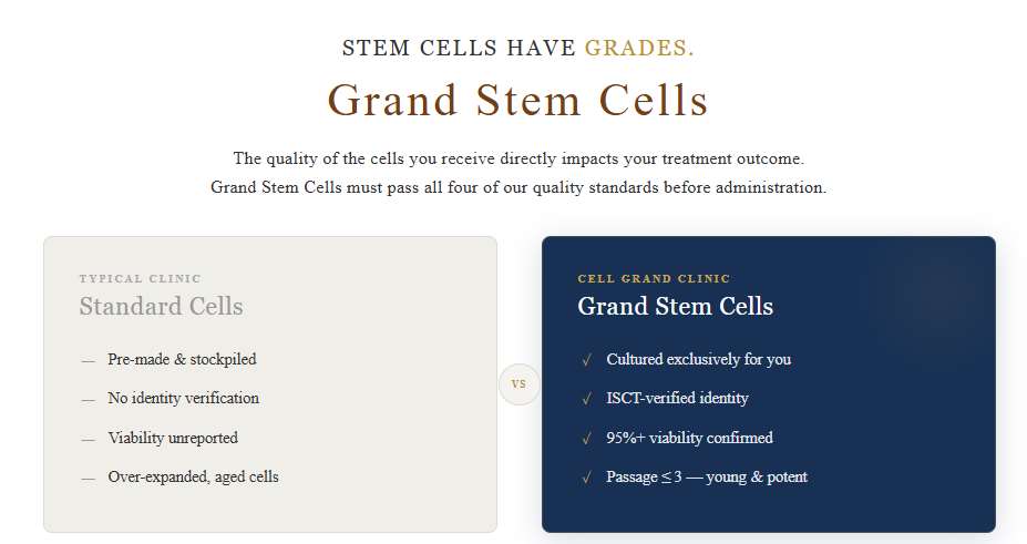 Image 3 Cell Grand Clinic - Stem Cell Therapy